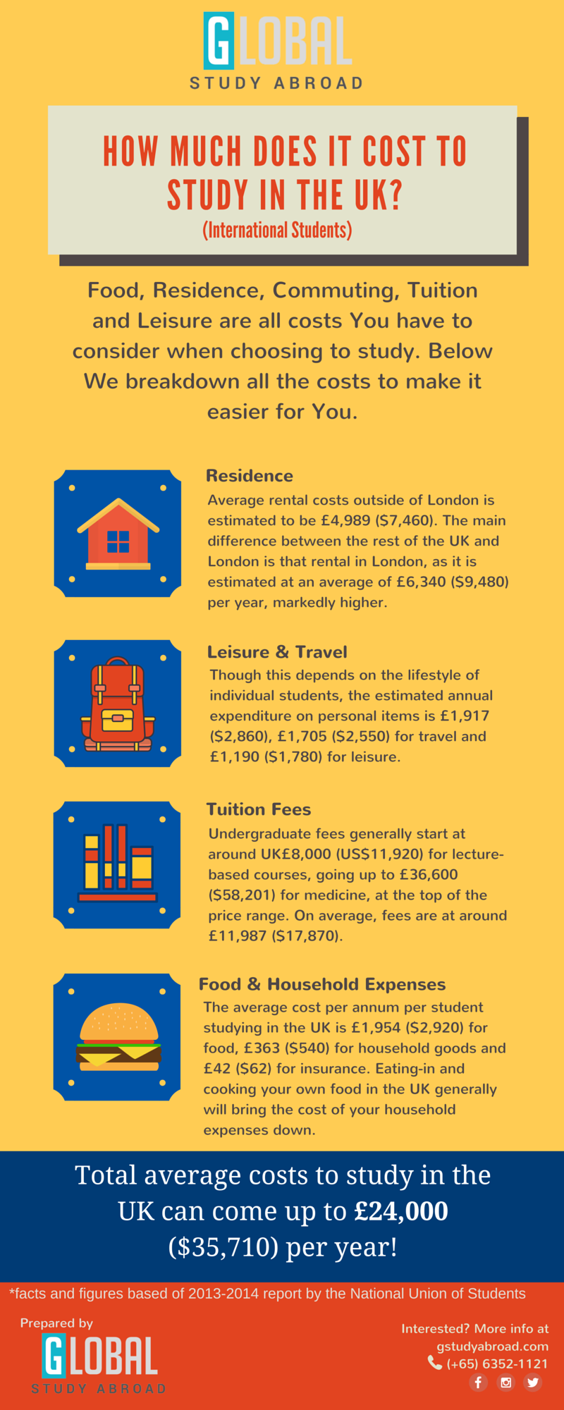 How Much Does It Cost To Study In the UK-